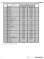 Preview for 75 page of Cree GWC12QC-D3DNA1H Service Manual