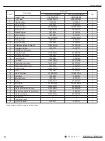 Preview for 77 page of Cree GWC12QC-D3DNA1H Service Manual