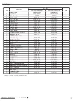 Preview for 78 page of Cree GWC12QC-D3DNA1H Service Manual