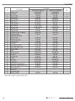 Preview for 79 page of Cree GWC12QC-D3DNA1H Service Manual