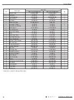 Preview for 81 page of Cree GWC12QC-D3DNA1H Service Manual