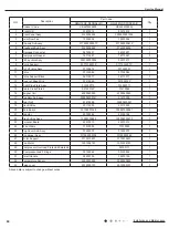 Preview for 83 page of Cree GWC12QC-D3DNA1H Service Manual