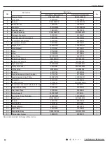 Preview for 85 page of Cree GWC12QC-D3DNA1H Service Manual