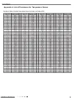 Preview for 102 page of Cree GWC12QC-D3DNA1H Service Manual