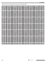 Preview for 103 page of Cree GWC12QC-D3DNA1H Service Manual