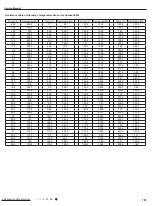 Preview for 104 page of Cree GWC12QC-D3DNA1H Service Manual