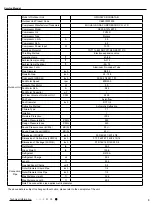 Preview for 6 page of Cree GWH09QD-D3DND6A Service Manual