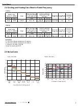 Preview for 10 page of Cree GWH09QD-D3DND6A Service Manual