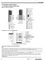 Preview for 17 page of Cree GWH09QD-D3DND6A Service Manual