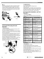 Preview for 61 page of Cree GWH09QD-D3DND6A Service Manual