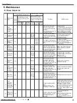 Preview for 72 page of Cree GWH09QD-D3DND6A Service Manual