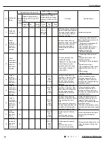 Preview for 73 page of Cree GWH09QD-D3DND6A Service Manual