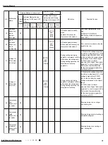 Preview for 74 page of Cree GWH09QD-D3DND6A Service Manual