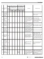 Preview for 75 page of Cree GWH09QD-D3DND6A Service Manual