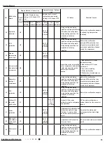 Preview for 76 page of Cree GWH09QD-D3DND6A Service Manual