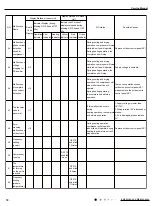 Preview for 77 page of Cree GWH09QD-D3DND6A Service Manual