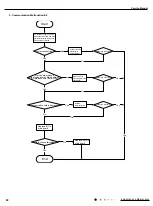 Preview for 83 page of Cree GWH09QD-D3DND6A Service Manual