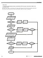 Preview for 85 page of Cree GWH09QD-D3DND6A Service Manual