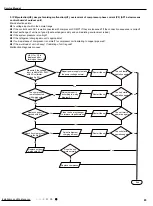 Preview for 86 page of Cree GWH09QD-D3DND6A Service Manual