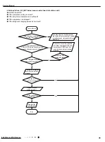 Preview for 88 page of Cree GWH09QD-D3DND6A Service Manual