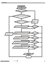 Preview for 90 page of Cree GWH09QD-D3DND6A Service Manual