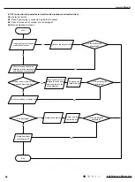 Preview for 91 page of Cree GWH09QD-D3DND6A Service Manual