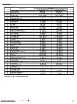 Preview for 96 page of Cree GWH09QD-D3DND6A Service Manual