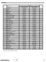 Preview for 98 page of Cree GWH09QD-D3DND6A Service Manual