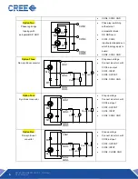 Preview for 5 page of Cree KIT8020CRD8FF1217P-1 User Manual