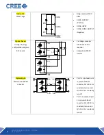 Preview for 6 page of Cree KIT8020CRD8FF1217P-1 User Manual