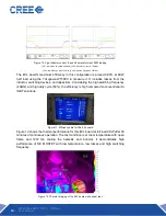 Preview for 13 page of Cree KIT8020CRD8FF1217P-1 User Manual