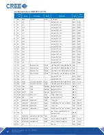 Preview for 17 page of Cree KIT8020CRD8FF1217P-1 User Manual