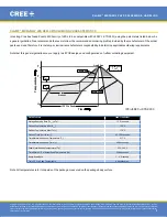 Предварительный просмотр 8 страницы Cree XLamp MX Series Manual