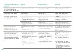 Preview for 26 page of Cremesso COMPACT ONE II User Manual