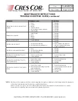 Preview for 7 page of Cres Cor CO151F1818 Installation, Operation And Maintenance Manual