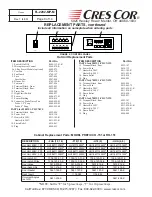 Preview for 8 page of Cres Cor CO151F1818 Installation, Operation And Maintenance Manual