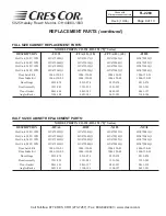 Preview for 9 page of Cres Cor CO151F1818B-Q1 Installation, Operation And Maintenance Manual