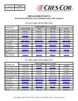 Preview for 8 page of Cres Cor CO151H189B Installation, Operation And Maintenance Manual