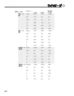 Preview for 110 page of Crest Audio CC 5500 Owner'S Manual