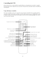 Preview for 21 page of Crest Audio CDVS-4200 Series User Manual