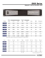 Preview for 3 page of Crest Audio CKi 100S Specifications