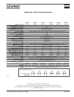 Preview for 15 page of Crest Audio CKS Owner'S Manual