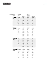 Preview for 25 page of Crest Audio CLh 3000C Manual