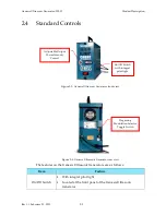 Preview for 7 page of Crest Audio Crest Ultrasonics Genesis Instruction Manual