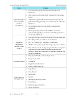 Preview for 8 page of Crest Audio Crest Ultrasonics Genesis Instruction Manual