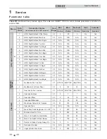 Preview for 16 page of Crest Audio FBN0751 Service Manual