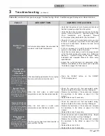 Preview for 47 page of Crest Audio FBN0751 Service Manual