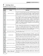 Preview for 6 page of Crest Audio Lochinvar 1.5 Instructions Manual