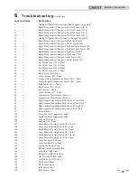 Preview for 19 page of Crest Audio Lochinvar 1.5 Instructions Manual