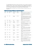 Preview for 16 page of Crestron AirMedia AM-101 Deployment Manual